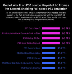 GPD WIN Mini Handheld Game Console (2025)